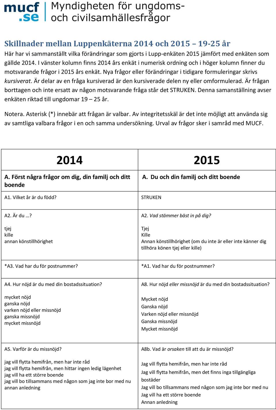 Är delar av en fråga kursiverad är den kursiverade delen ny eller omformulerad. Är frågan borttagen och inte ersatt av någon motsvarande fråga står det.