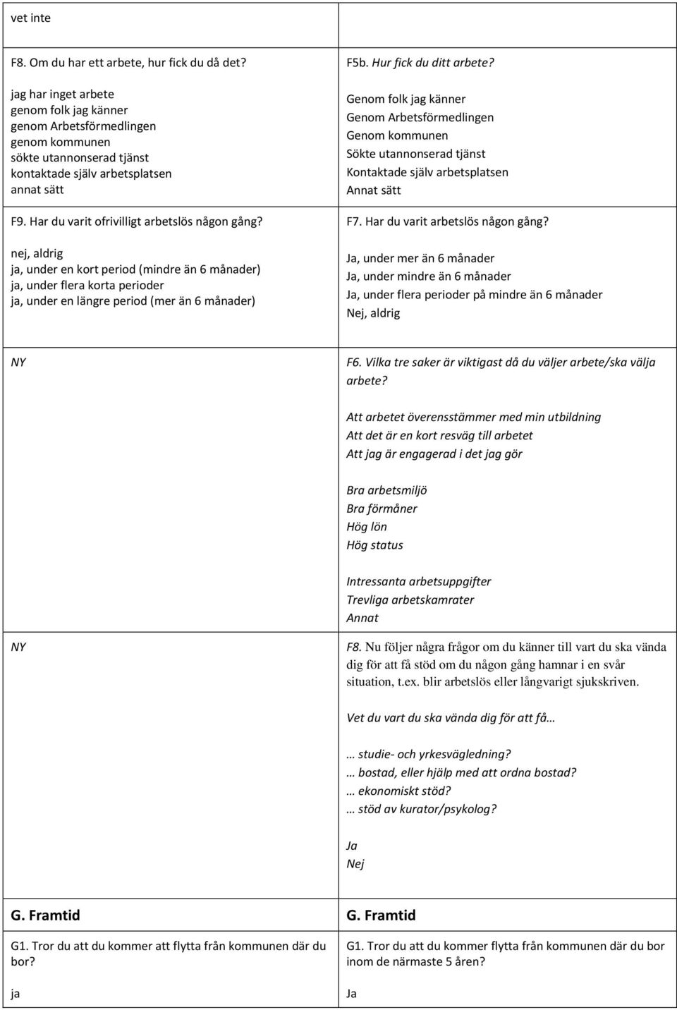 Genom folk g känner Genom Arbetsförmedlingen Genom kommunen Sökte utannonserad tjänst Kontaktade själv arbetsplatsen sätt F7. Har du varit arbetslös någon gång?