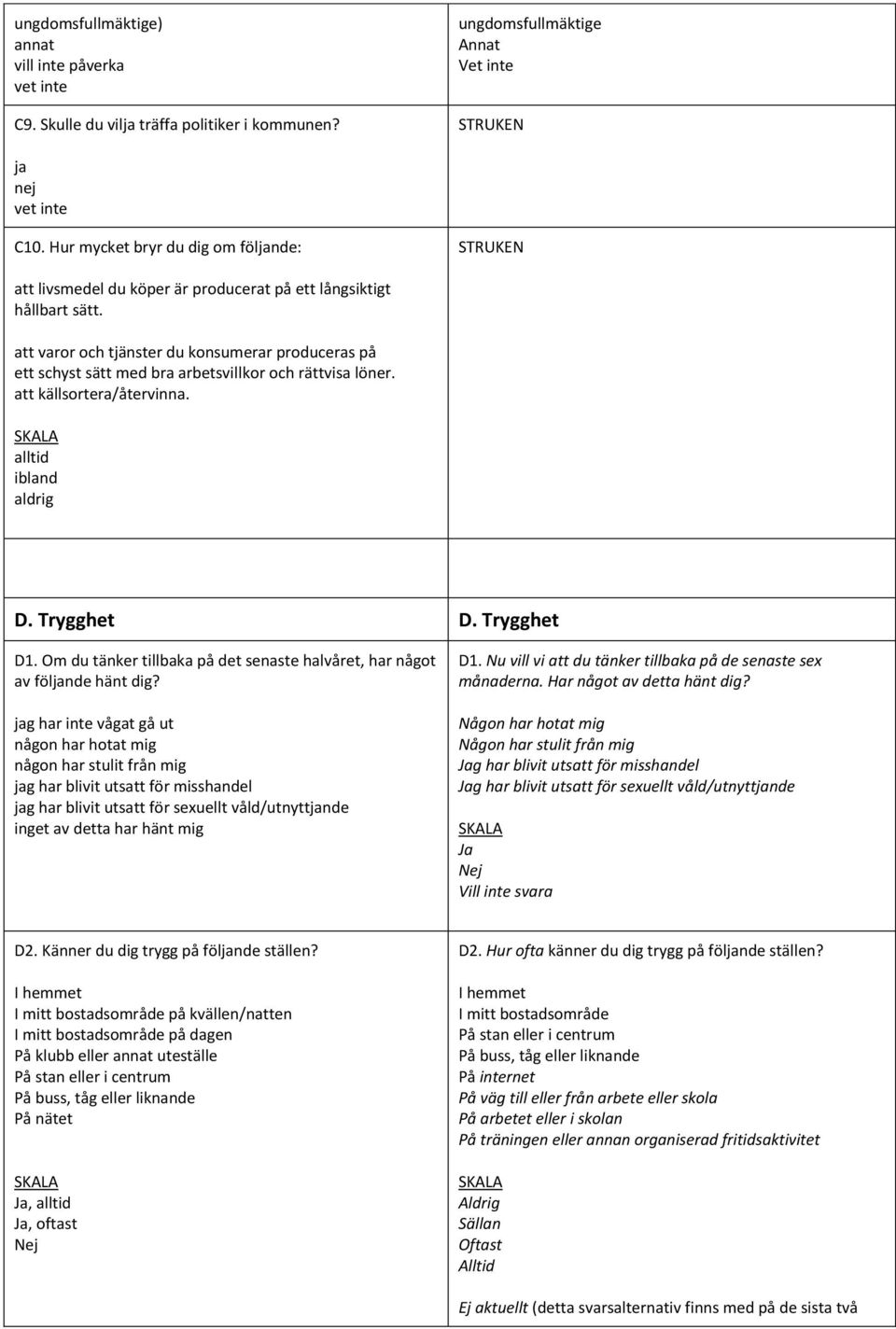 att varor och tjänster du konsumerar produceras på ett schyst sätt med bra arbetsvillkor och rättvisa löner. att källsortera/återvinna. alltid ibland aldrig D. Trygghet D. Trygghet D1.