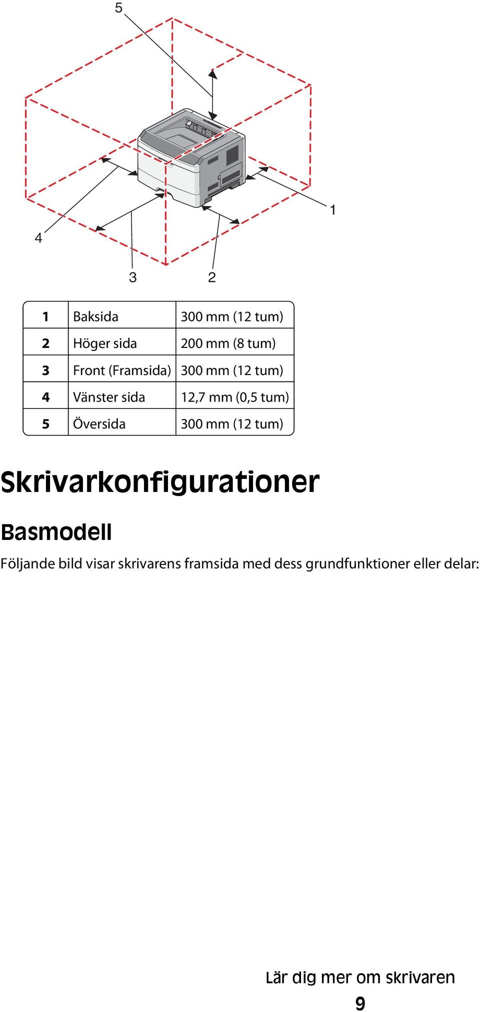 300 mm (12 tum) Skrivarkonfigurationer Basmodell Följande bild visar