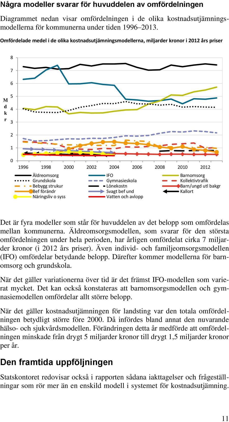 Grundskola Gymnasieskola Kollektivtrafik Bebygg strukur Lönekostn Barn/ungd utl bakgr Bef förändr Svagt bef und Kallort Näringsliv o syss Vatten och avlopp Det är fyra modeller som står för