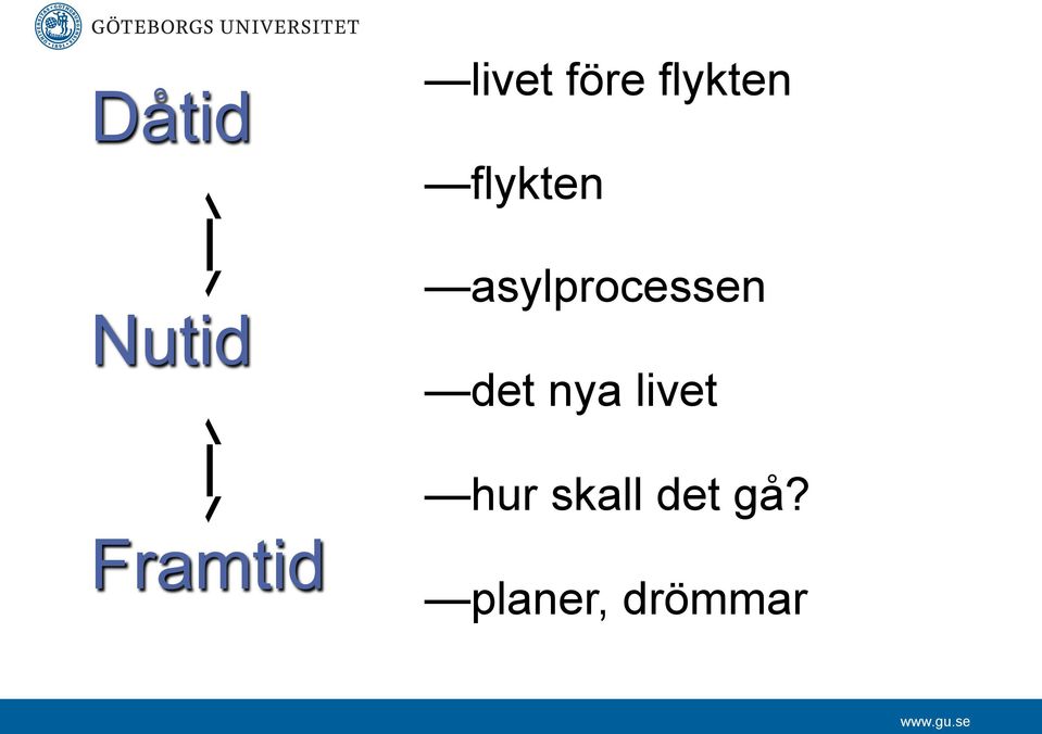 asylprocessen det nya