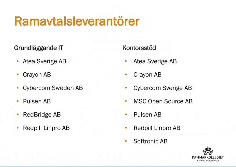 Linpro AB Kontorsstöd Atea Sverige AB Crayon AB Cybercom