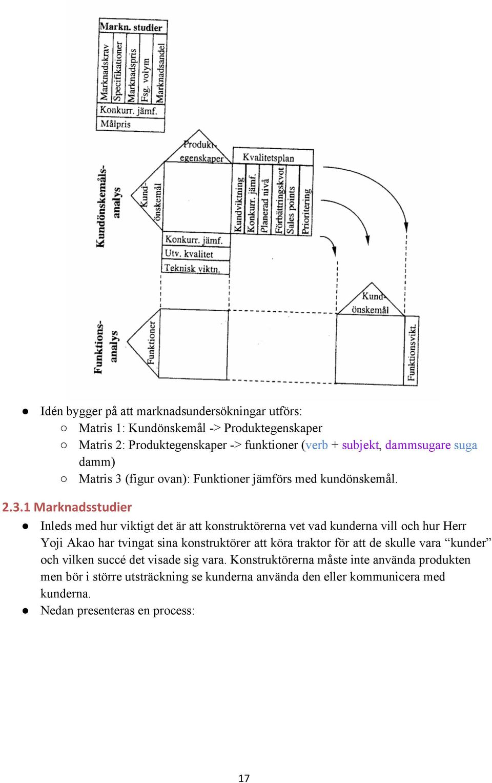 (figur ovan): Funktioner jämförs med kundönskemål. 2.3.