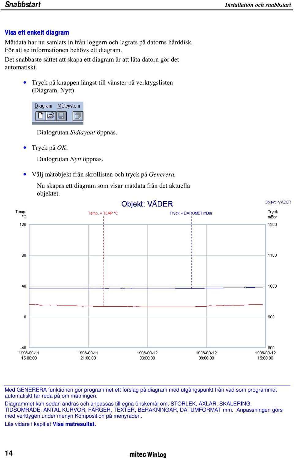 Dialogrutan Nytt öppnas. Välj mätobjekt från skrollisten och tryck på Generera. Nu skapas ett diagram som visar mätdata från det aktuella objektet.