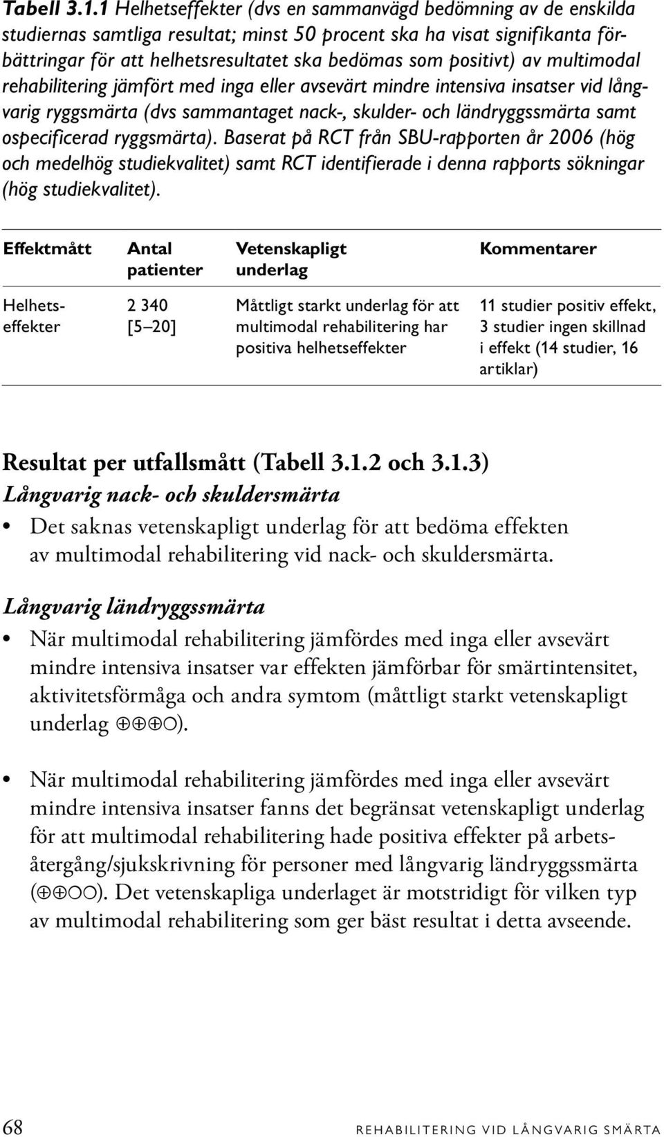 positivt) av multimodal rehabilitering jämfört med inga eller avsevärt mindre intensiva insatser vid långvarig ryggsmärta (dvs sammantaget nack-, skulder- och ländryggssmärta samt ospecificerad