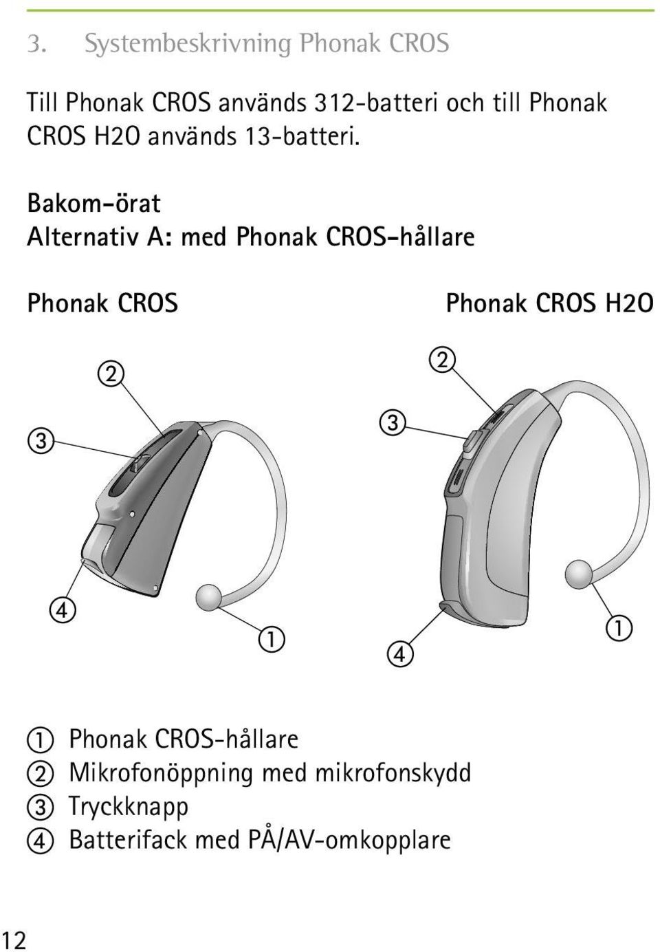 Bakom-örat Alternativ A: med Phonak CROS-hållare Phonak CROS Phonak CROS H2O b
