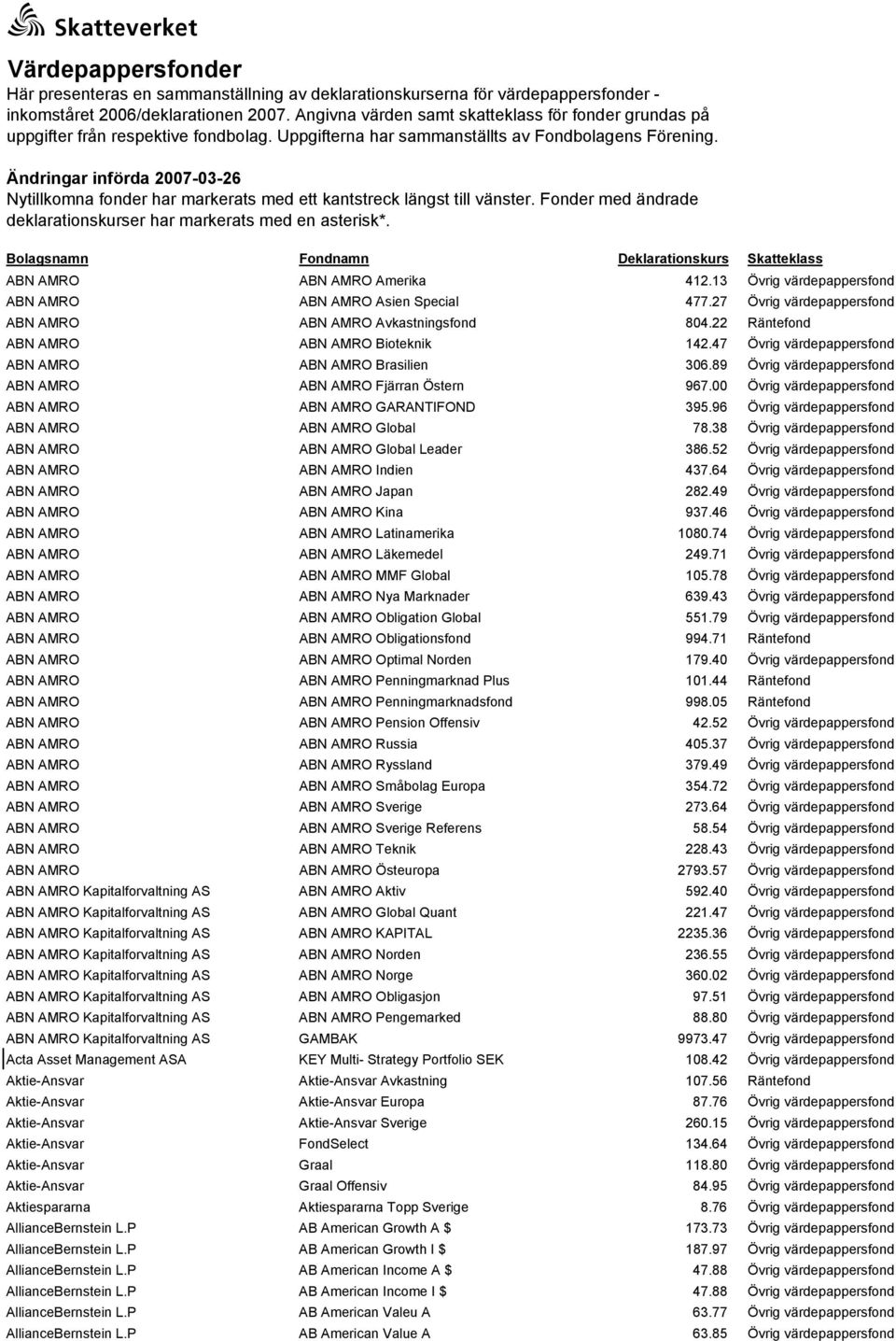 Ändringar införda 2007-03-26 Nytillkomna fonder har markerats med ett kantstreck längst till vänster. Fonder med ändrade deklarationskurser har markerats med en asterisk*.