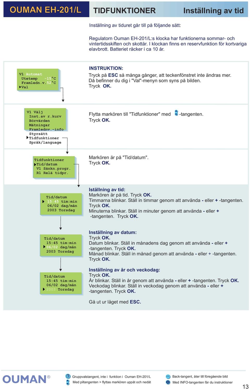 Då befinner du dig i "Val"-menyn som syns på bilden. V1 Välj Inst.av r.kurv Mätningar Framlednv.-info Styrsätt Tidfunktioner Språk/language Flytta markören till "Tidfunktioner" med -tangenten.