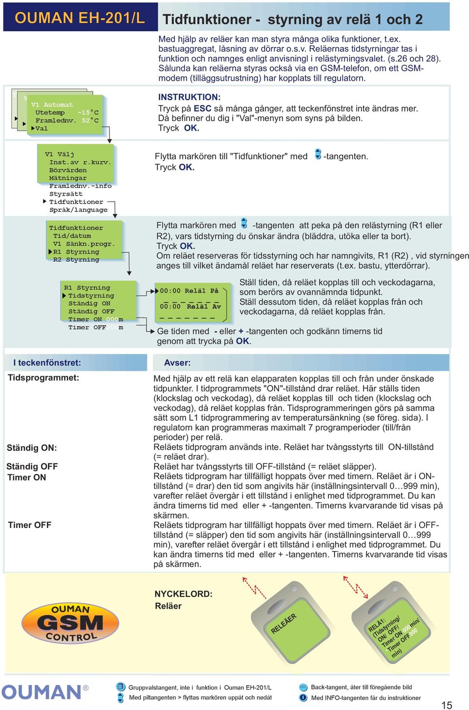 (s.26 och 28). Sålunda kan reläerna styras också via en GSM-telefon, om ett GSMmodem (tilläggsutrustning) har kopplats till regulatorn.