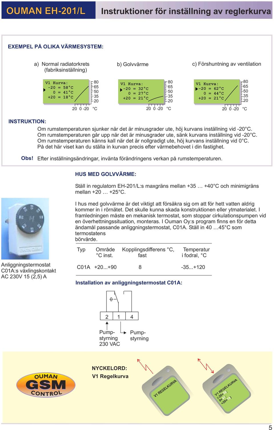 sjunker när det är minusgrader ute, höj kurvans inställning vid -20 C. Om rumstemperaturen går upp när det är minusgrader ute, sänk kurvans inställning vid -20 C.