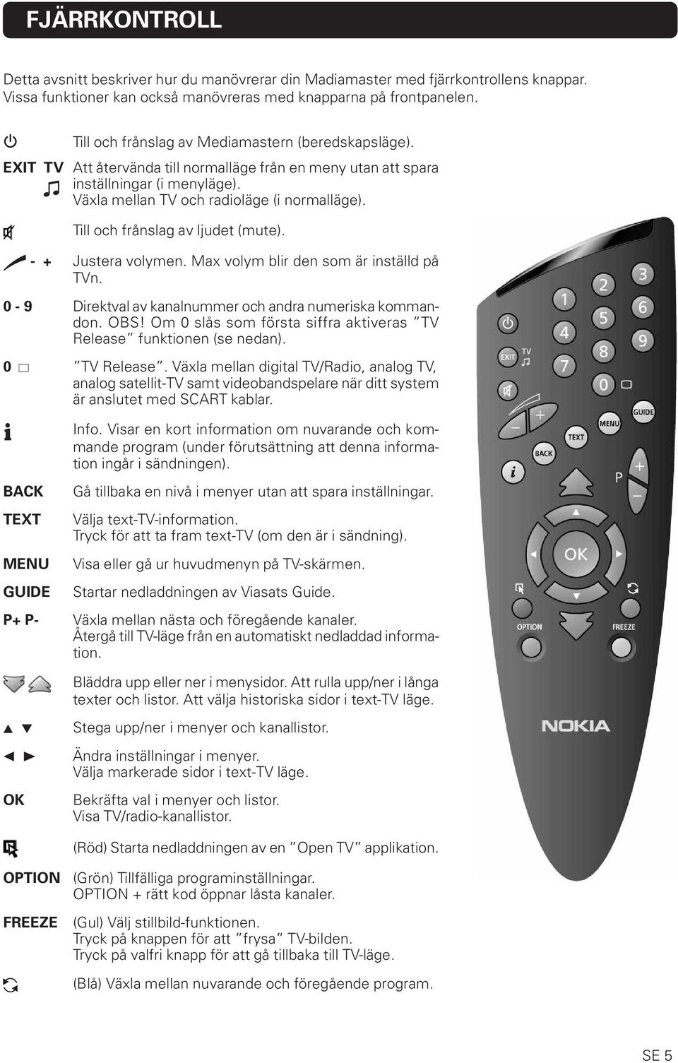 Till och frånslag av ljudet (mute). - + Justera volymen. Max volym blir den som är inställd på TVn. 0-9 Direktval av kanalnummer och andra numeriska kommandon. OBS!