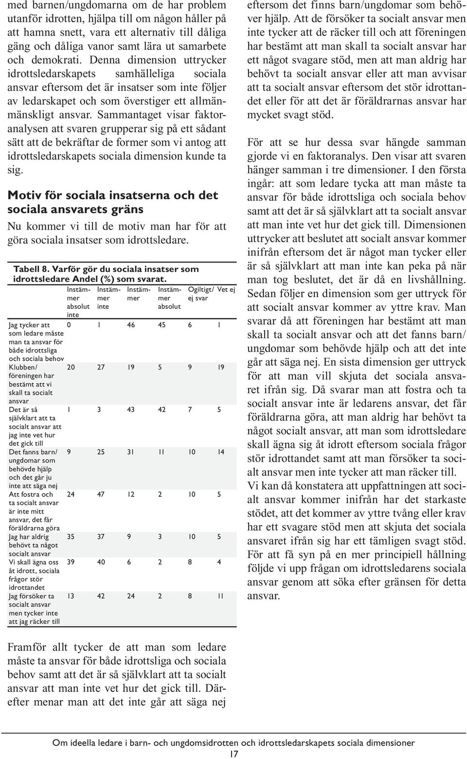 Sammantaget visar faktoranalysen att svaren grupperar sig på ett sådant sätt att de bekräftar de former som vi antog att idrottsledarskapets sociala dimension kunde ta sig.