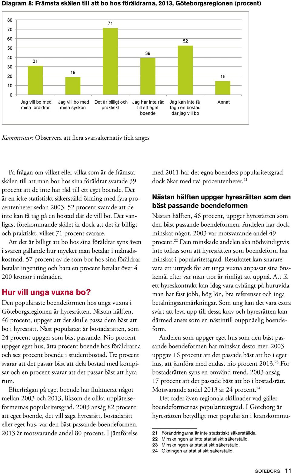 de främsta skälen till att man bor hos sina föräldrar svarade 39 procent att de inte har råd till ett eget boende. Det är en icke statistiskt säkerställd ökning med fyra procentenheter sedan 23.