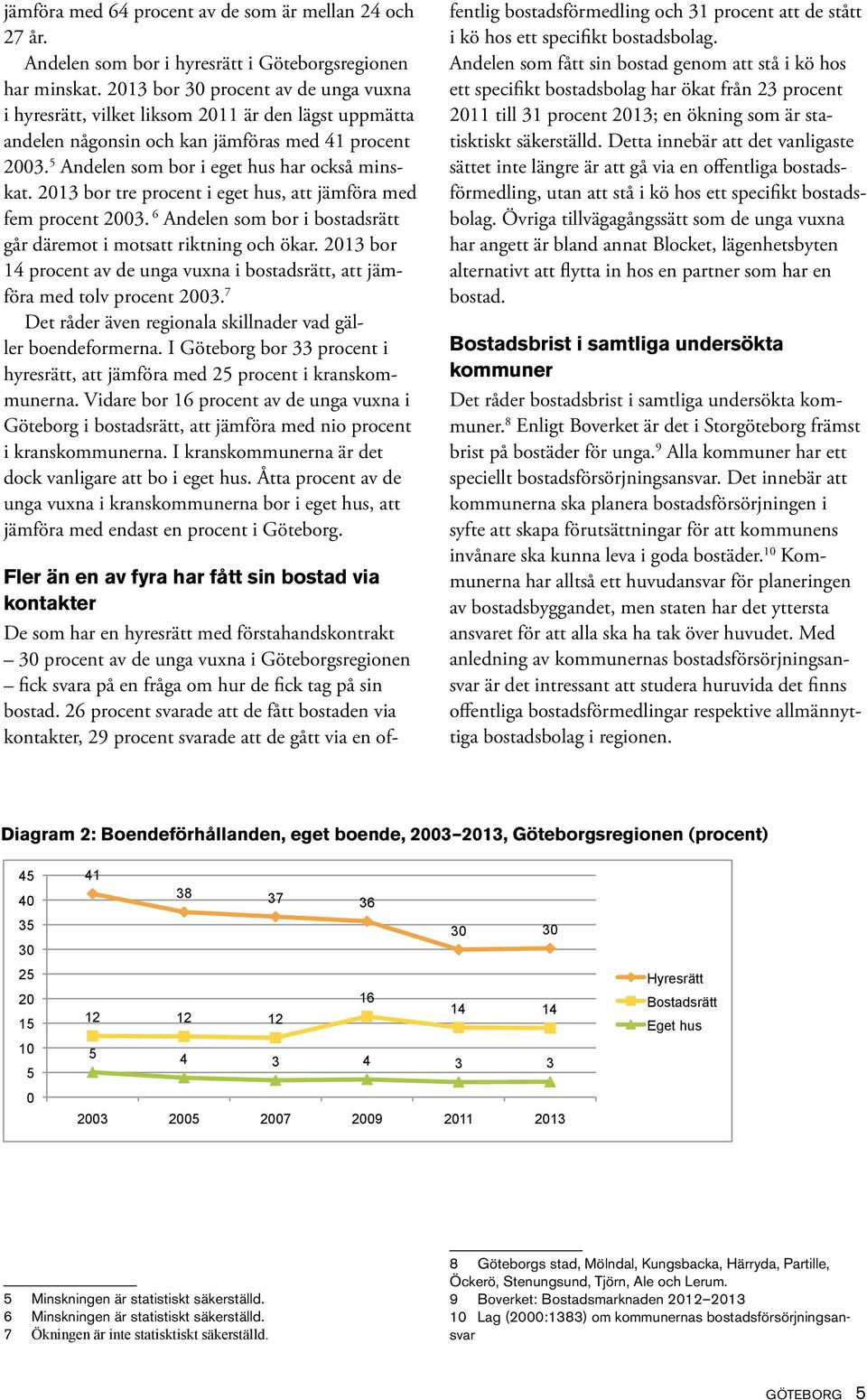 213 bor tre procent i eget hus, att jämföra med fem procent 23. 6 Andelen som bor i bostadsrätt går däremot i motsatt riktning och ökar.