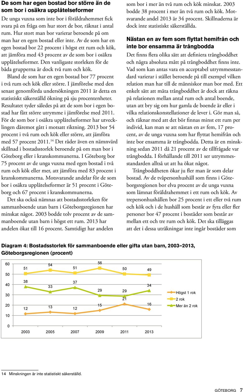 Av de som har en egen bostad bor 22 procent i högst ett rum och kök, att jämföra med 43 procent av de som bor i osäkra upplåtelseformer.