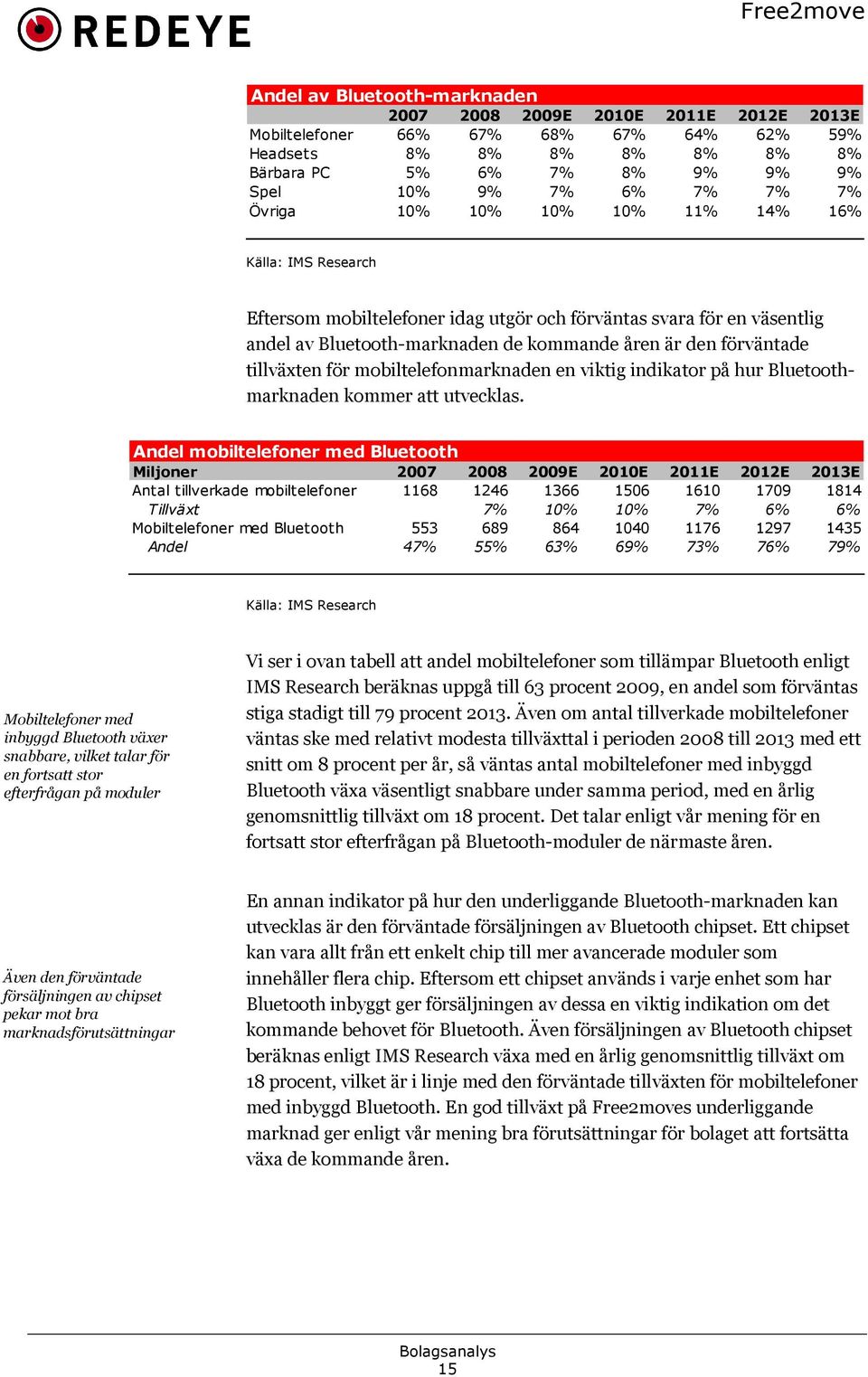 tillväxten för mobiltelefonmarknaden en viktig indikator på hur Bluetoothmarknaden kommer att utvecklas.