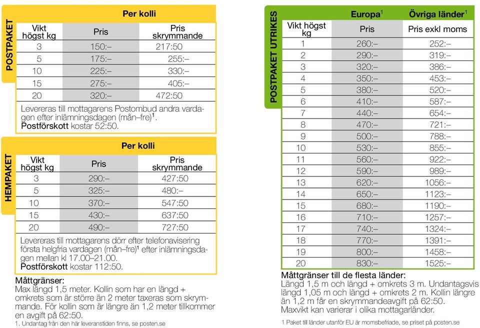 Per kolli Vikt högst kg skrymmande 3 290: 427:50 5 325: 480: 10 370: 547:50 15 430: 637:50 20 490: 727:50 Levereras till mottagarens dörr efter telefonavisering första helgfria vardagen (mån fre) 1