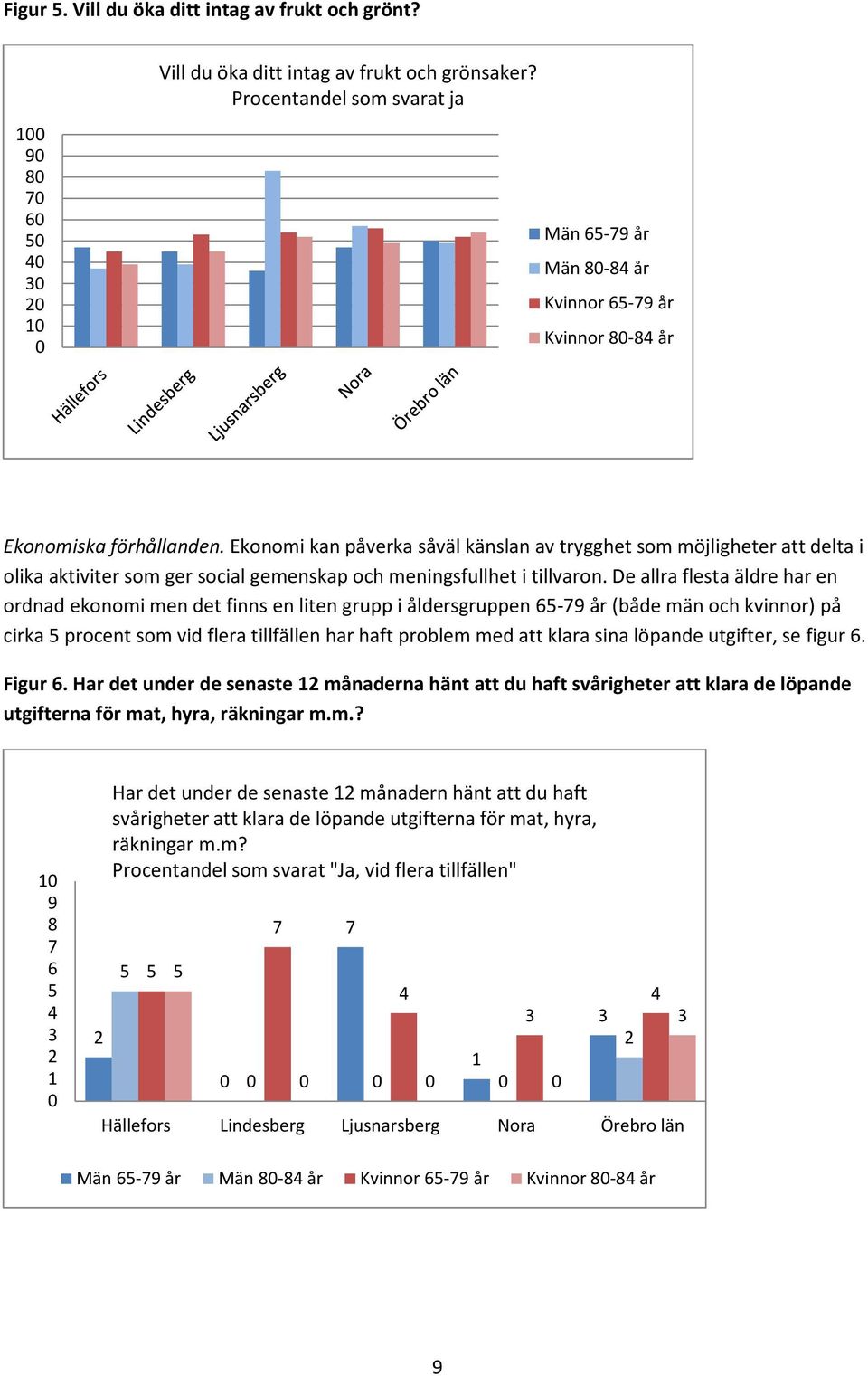 Ekonomi kan påverka såväl känslan av trygghet som möjligheter att delta i olika aktiviter som ger social gemenskap och meningsfullhet i tillvaron.