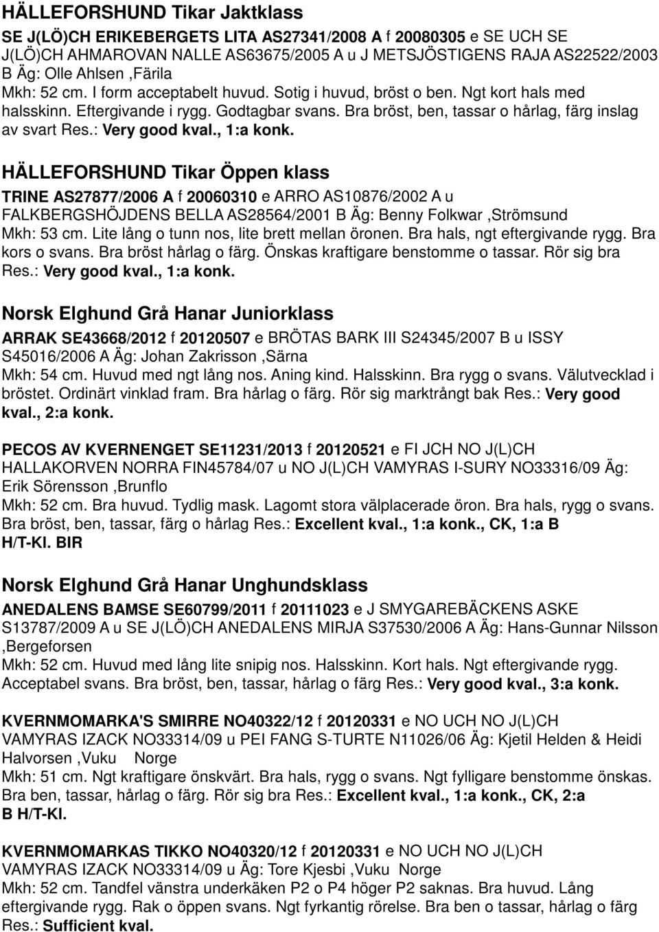 : Very good kval., 1:a konk. HÄLLEFORSHUND Tikar Öppen klass TRINE AS27877/2006 A f 20060310 e ARRO AS10876/2002 A u FALKBERGSHÖJDENS BELLA AS28564/2001 B Äg: Benny Folkwar,Strömsund Mkh: 53 cm.