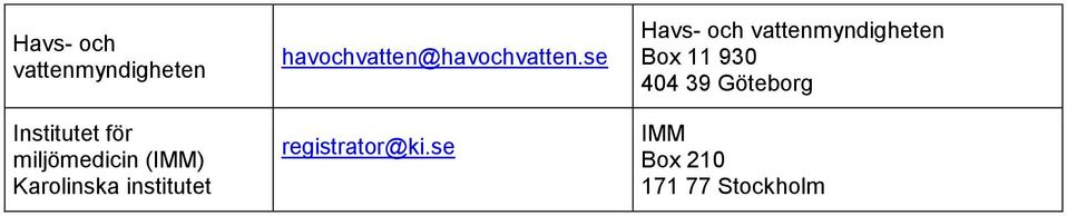 havochvatten@havochvatten.se registrator@ki.