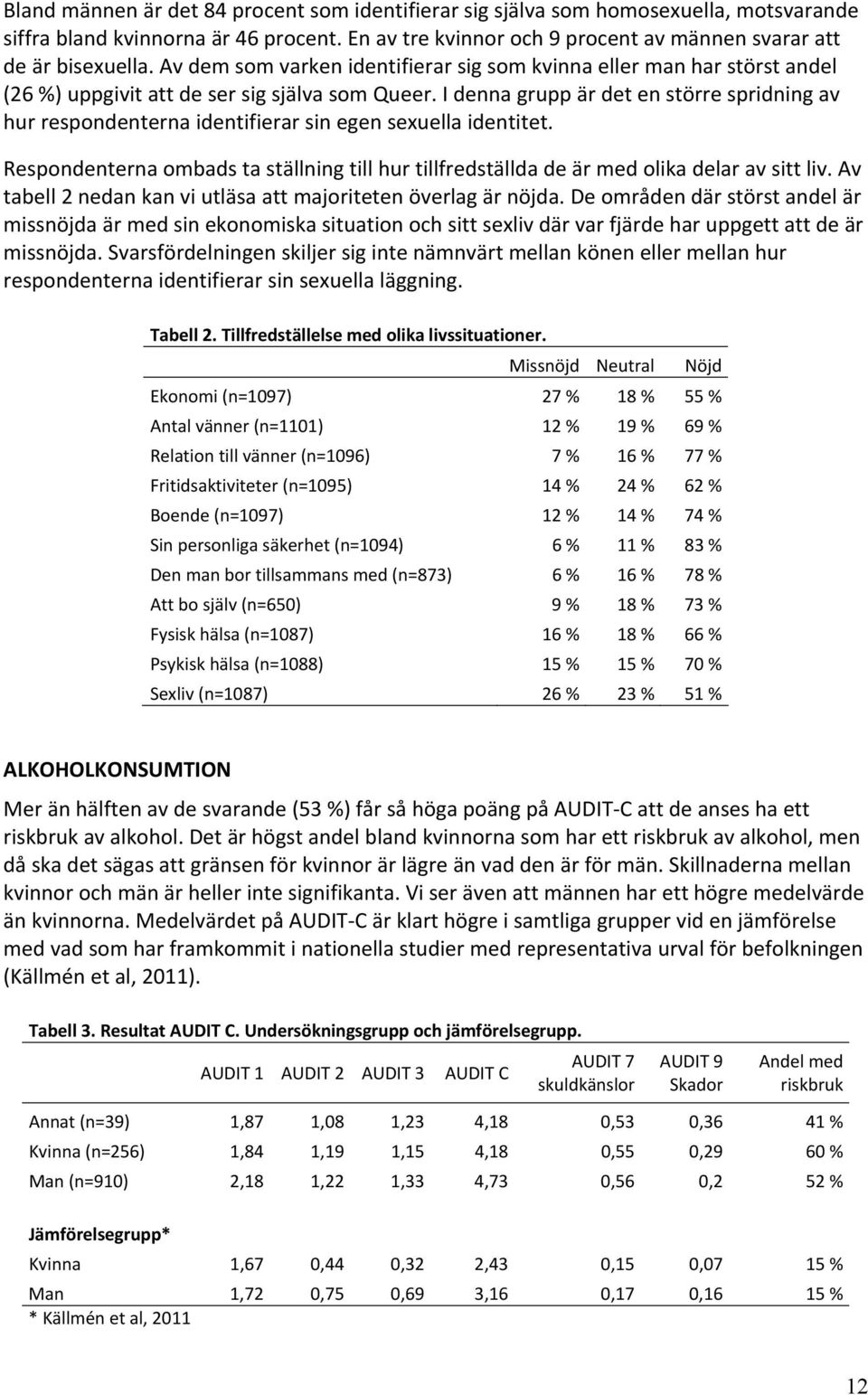 I denna grupp är det en större spridning av hur respondenterna identifierar sin egen sexuella identitet. Respondenterna ombads ta ställning till hur tillfredställda de är med olika delar av sitt liv.