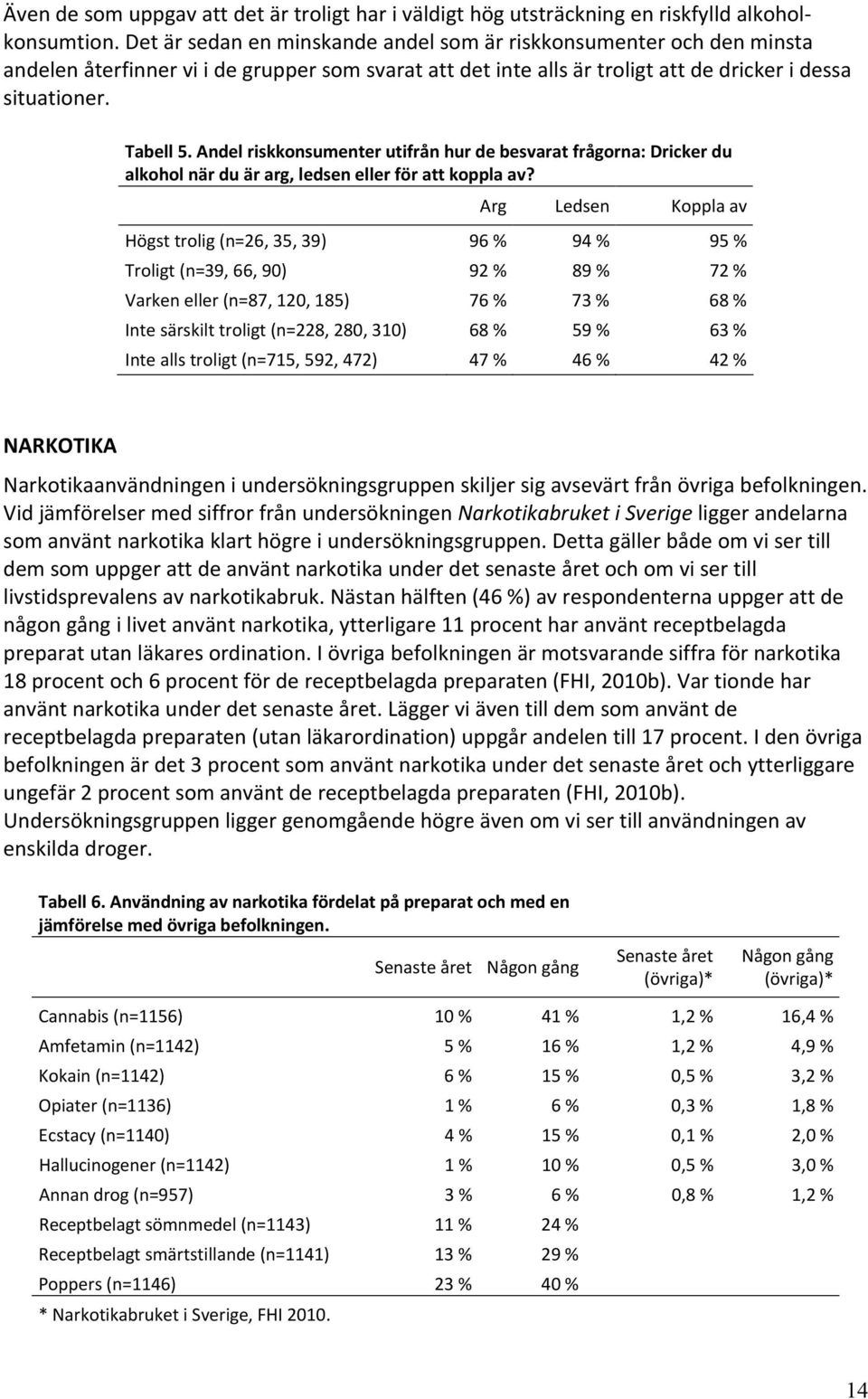 Andel riskkonsumenter utifrån hur de besvarat frågorna: Dricker du alkohol när du är arg, ledsen eller för att koppla av?