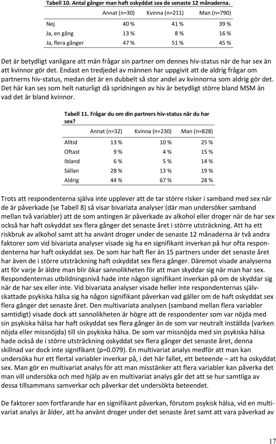 har sex än att kvinnor gör det. Endast en tredjedel av männen har uppgivit att de aldrig frågar om partnerns hiv status, medan det är en dubbelt så stor andel av kvinnorna som aldrig gör det.