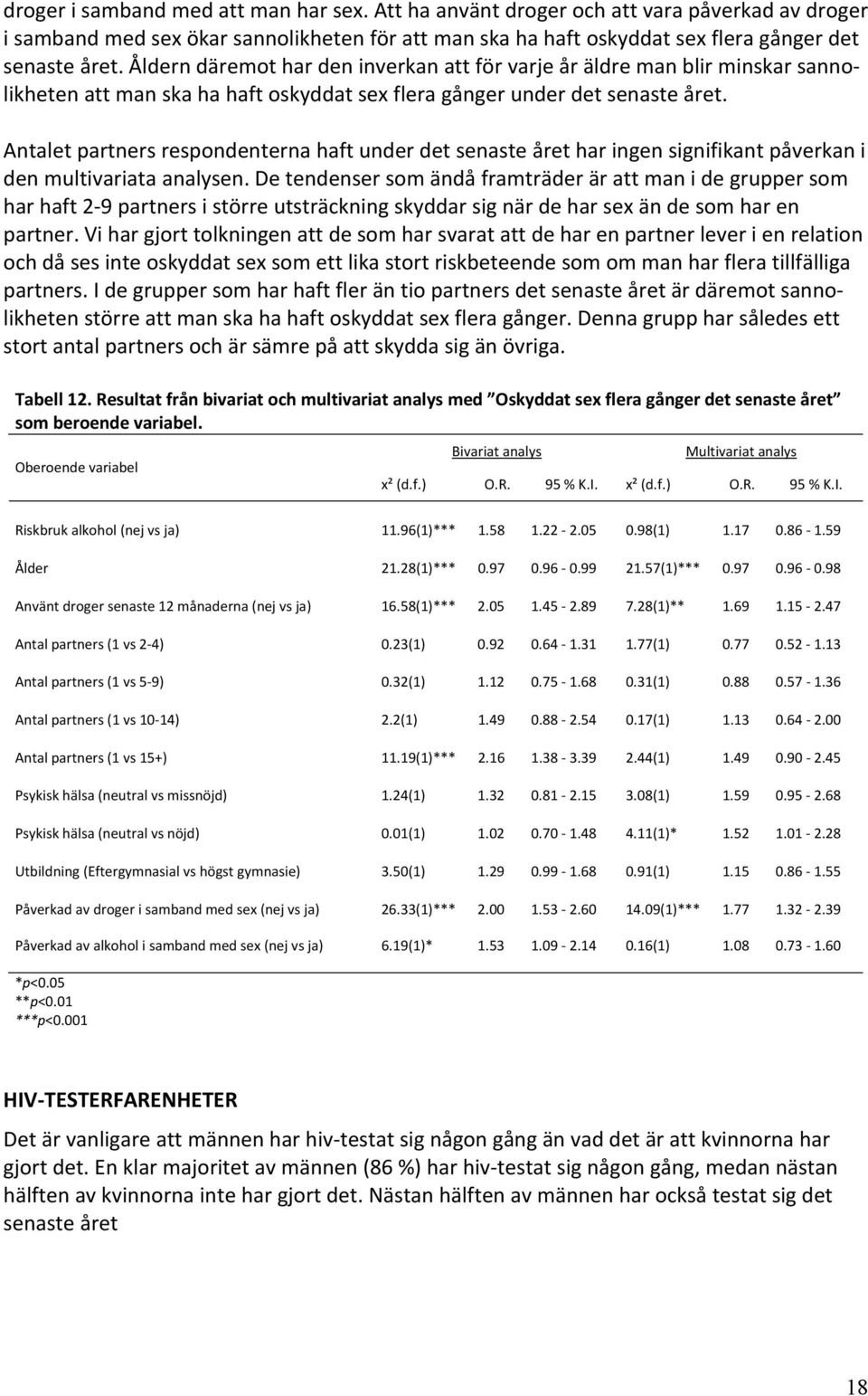 Antalet partners respondenterna haft under det senaste året har ingen signifikant påverkan i den multivariata analysen.