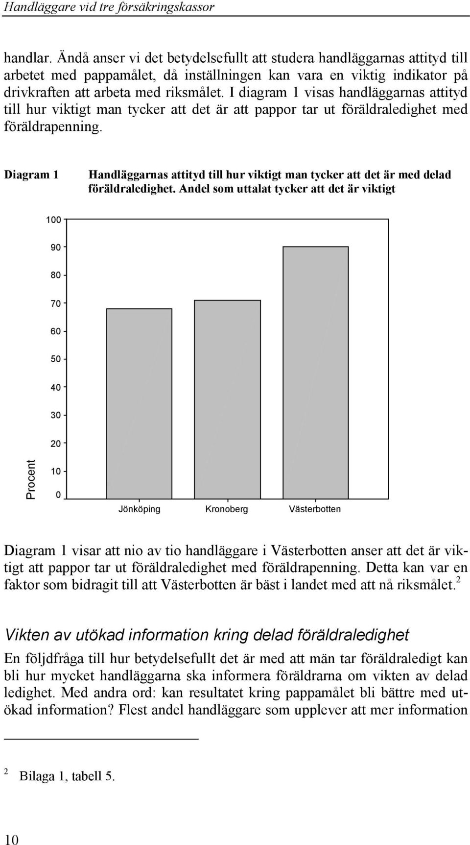 I diagram 1 visas handläggarnas attityd till hur viktigt man tycker att det är att pappor tar ut föräldraledighet med föräldrapenning.