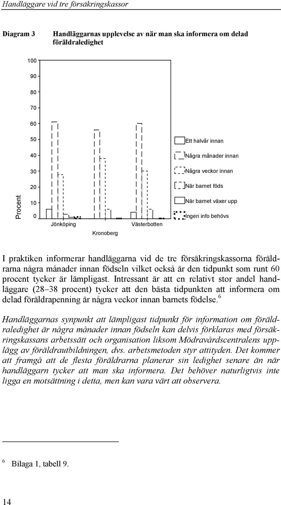 månader innan födseln vilket också är den tidpunkt som runt 60 procent tycker är lämpligast.