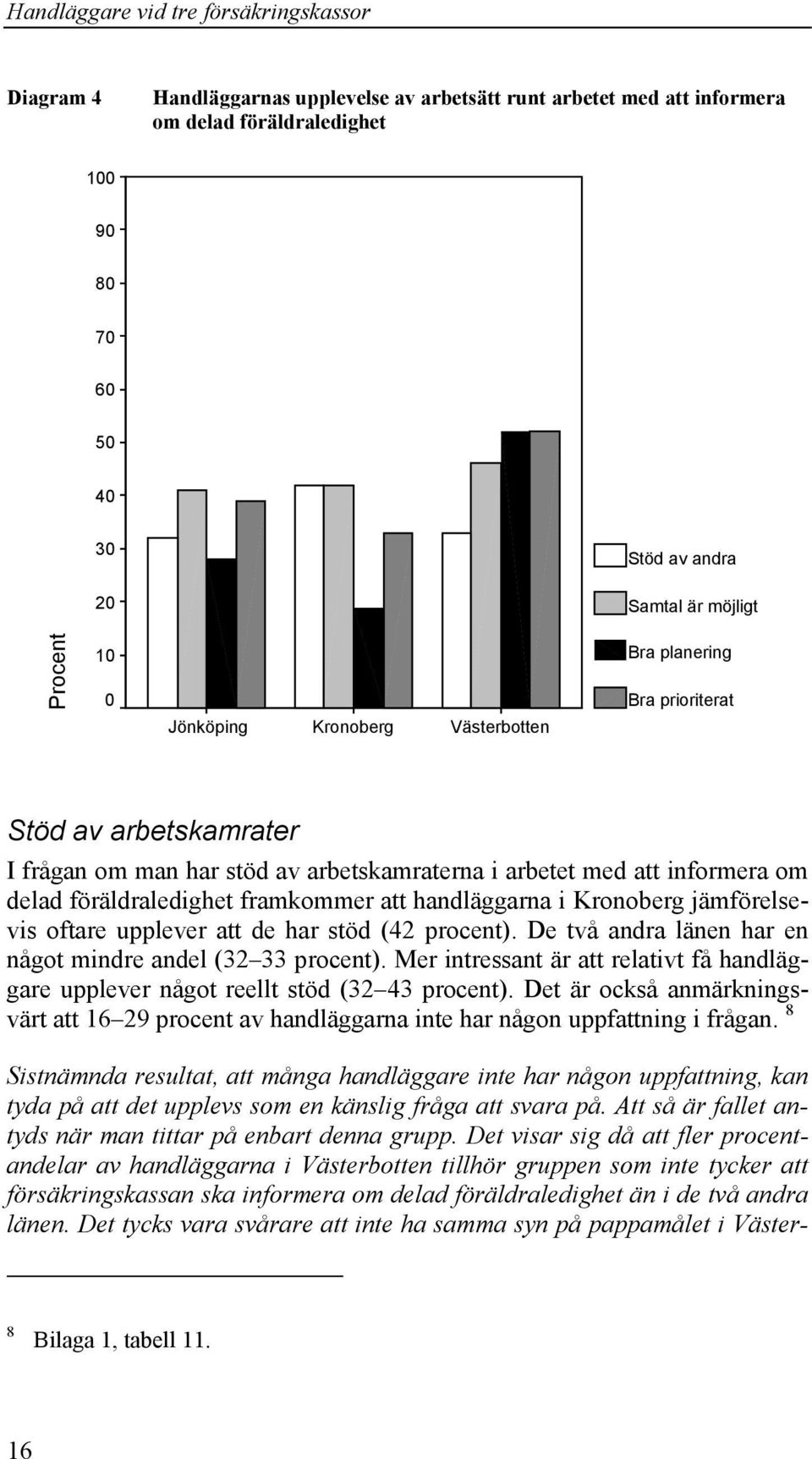 föräldraledighet framkommer att handläggarna i Kronoberg jämförelsevis oftare upplever att de har stöd (42 procent). De två andra länen har en något mindre andel (32 33 procent).