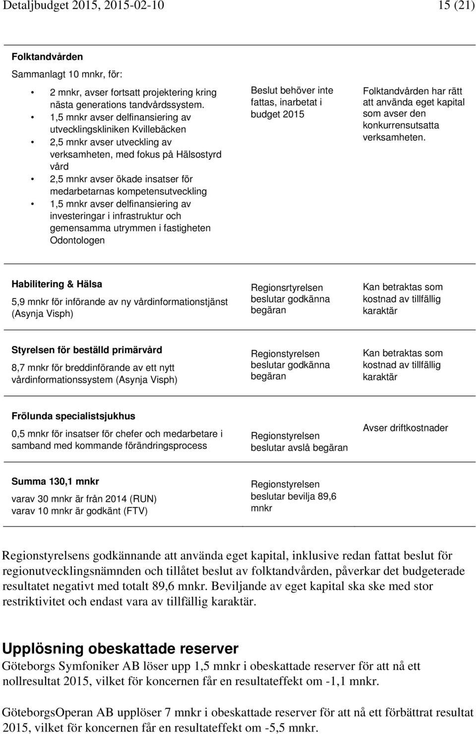 kompetensutveckling 1,5 mnkr avser delfinansiering av investeringar i infrastruktur och gemensamma utrymmen i fastigheten Odontologen Beslut behöver inte fattas, inarbetat i budget 2015