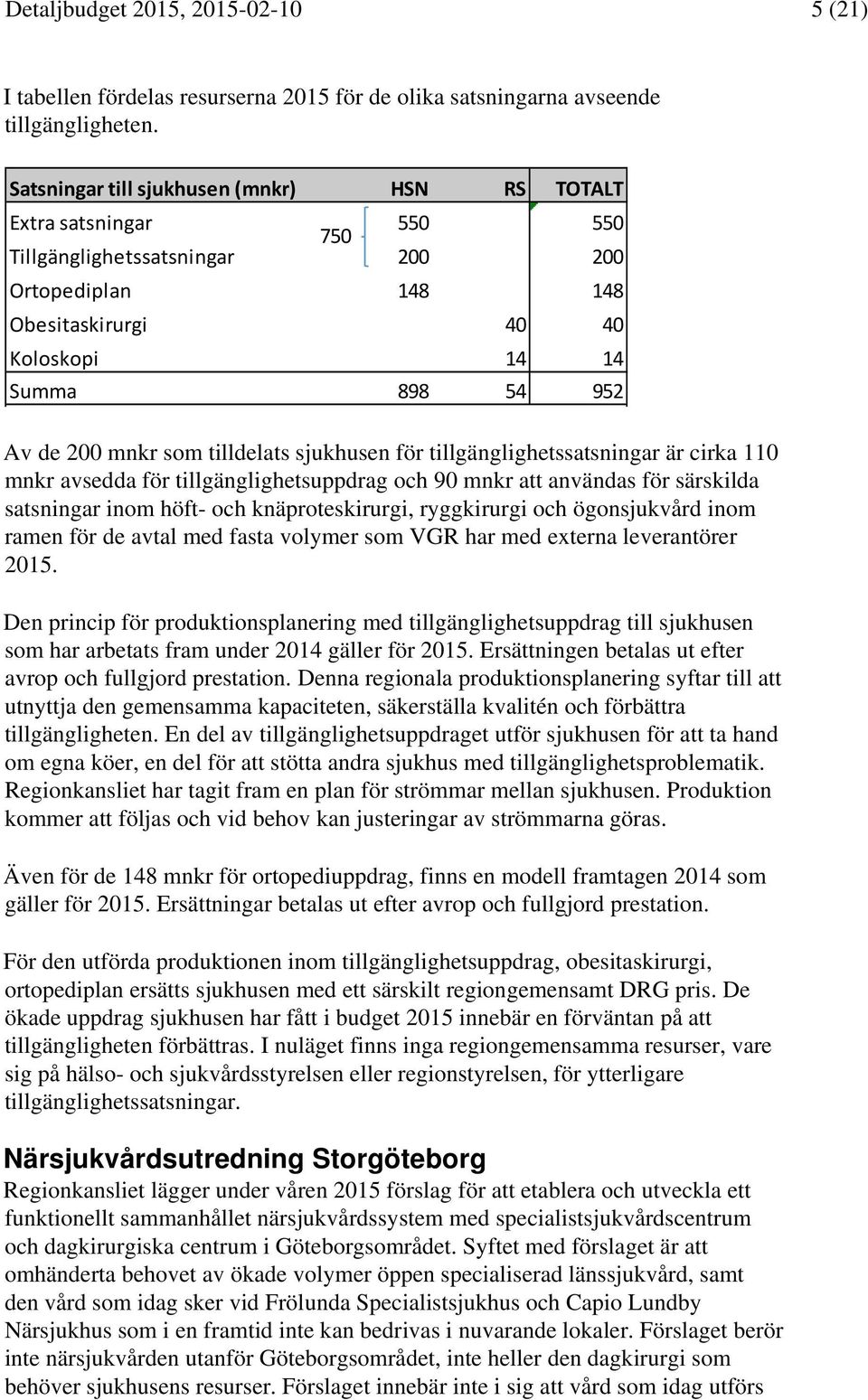 mnkr som tilldelats sjukhusen för tillgänglighetssatsningar är cirka 110 mnkr avsedda för tillgänglighetsuppdrag och 90 mnkr att användas för särskilda satsningar inom höft- och knäproteskirurgi,