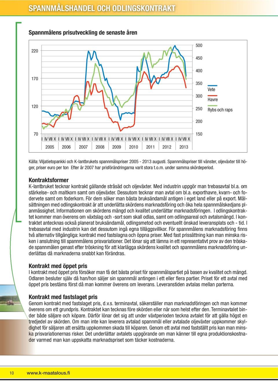 Spannmålspriser till vänster, oljeväxter till höger, priser euro per ton Efter år 2007 har prisförändringarna varit stora t.o.m. under samma skördeperiod.