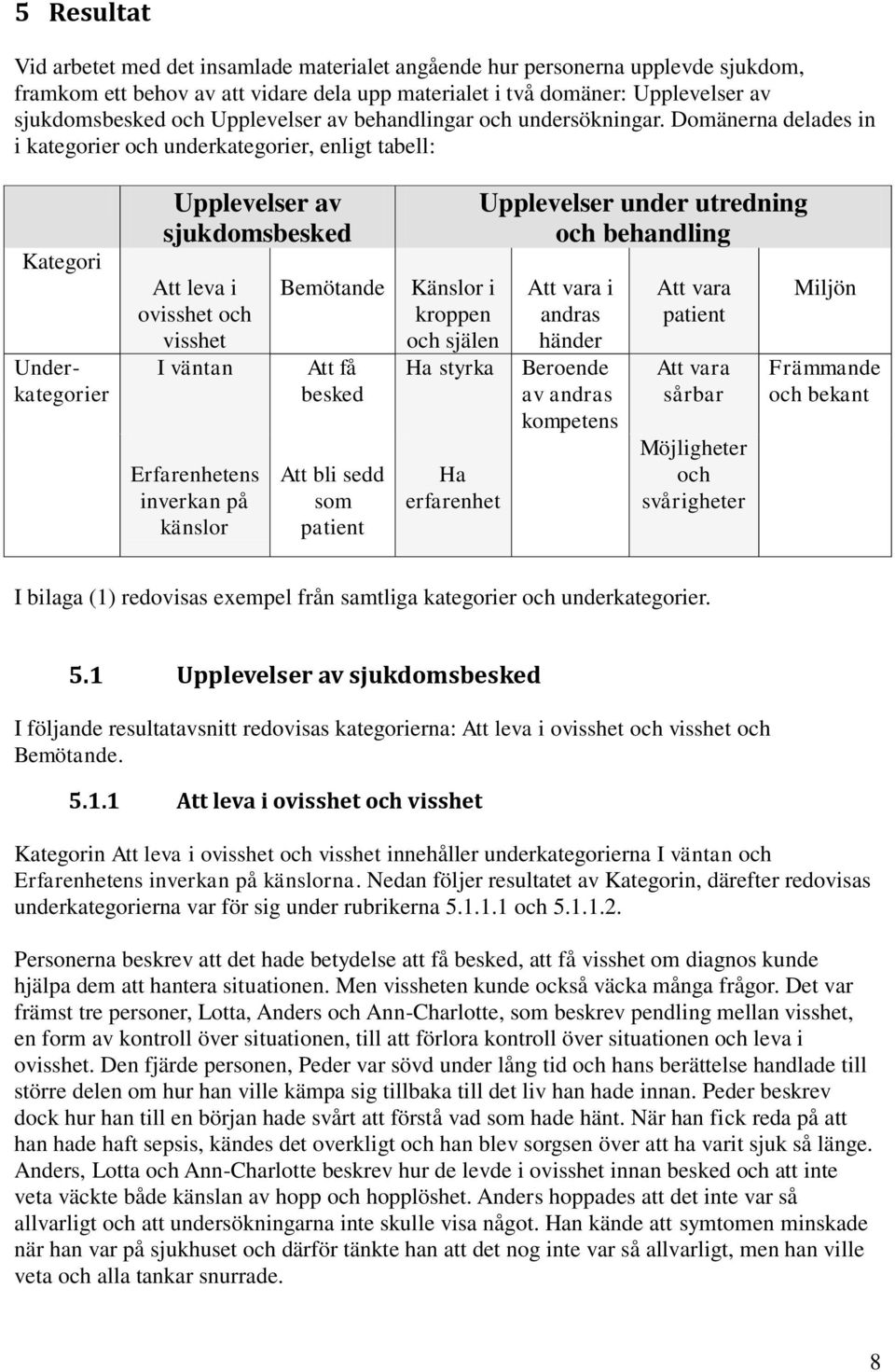 Domänerna delades in i kategorier och underkategorier, enligt tabell: Kategori Underkategorier Upplevelser av sjukdomsbesked Att leva i ovisshet och visshet I väntan Erfarenhetens inverkan på känslor