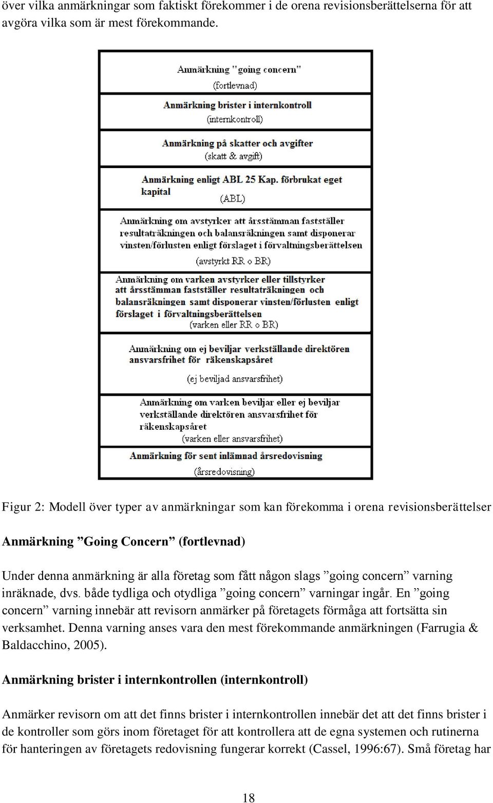 concern varning inräknade, dvs. både tydliga och otydliga going concern varningar ingår. En going concern varning innebär att revisorn anmärker på företagets förmåga att fortsätta sin verksamhet.