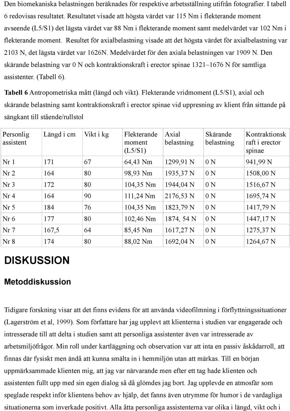 Resultet för axialbelastning visade att det högsta värdet för axialbelastning var 2103 N, det lägsta värdet var 1626N. Medelvärdet för den axiala belastningen var 1909 N.