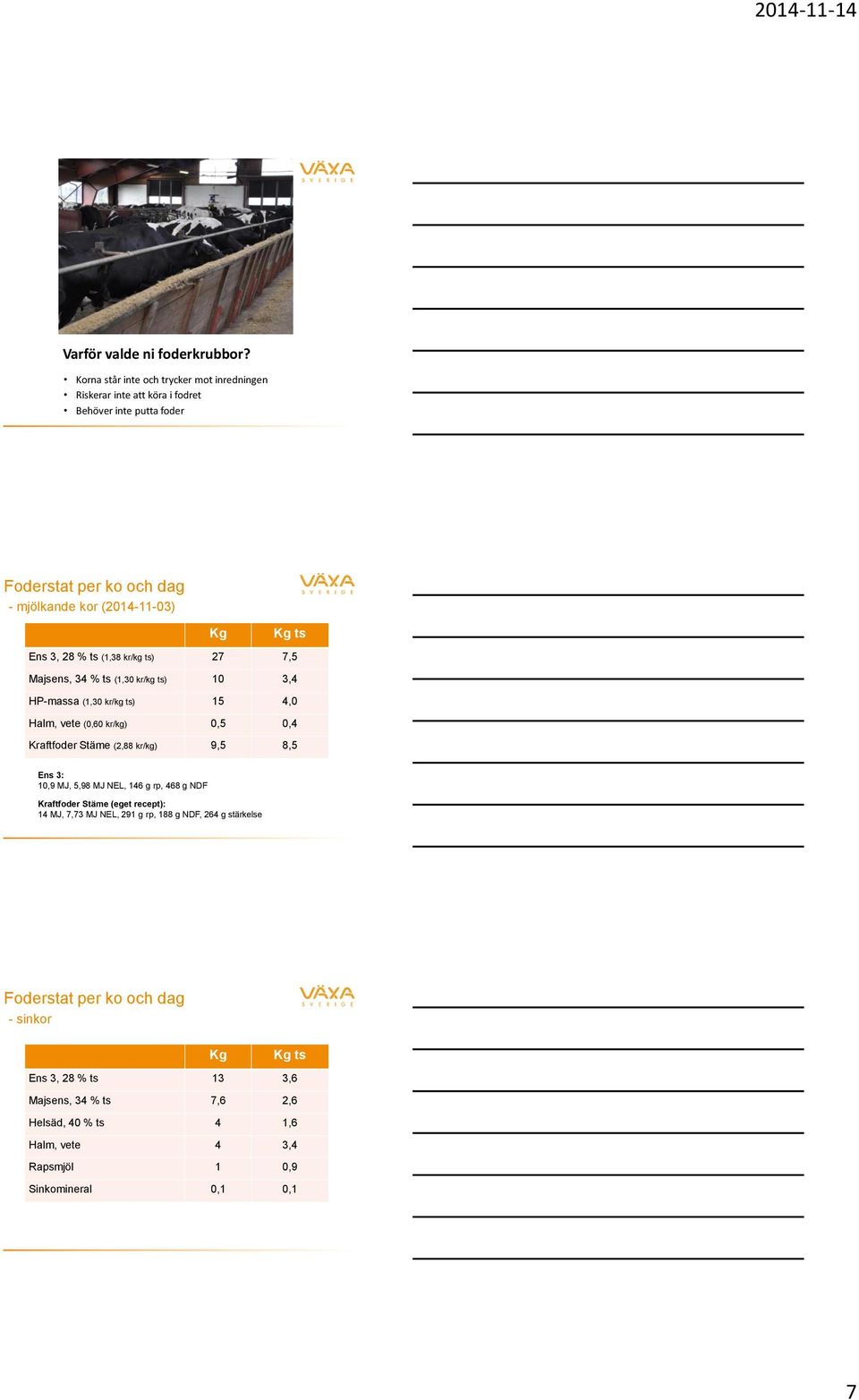 3, 28 % ts (1,38 kr/kg ts) 27 7,5 Majsens, 34 % ts (1,30 kr/kg ts) 10 3,4 HP-massa (1,30 kr/kg ts) 15 4,0 Halm, vete (0,60 kr/kg) 0,5 0,4 Kraftfoder Stäme (2,88 kr/kg)