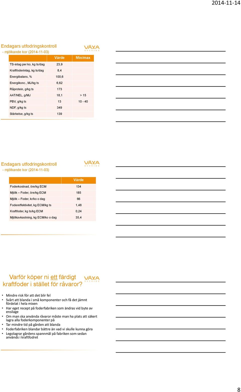 Foderkostnad, öre/kg ECM 134 Mjölk Foder, öre/kg ECM 185 Mjölk Foder, kr/ko o dag 66 Fodereffektivitet, kg ECM/kg ts 1,48 Kraftfoder, kg ts/kg ECM 0,24 Mjölkavkastning, kg ECM/ko o dag 35,4 Varför