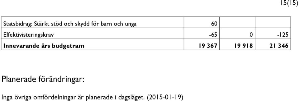 budgetram 19 367 19 918 21 346 Planerade förändringar: