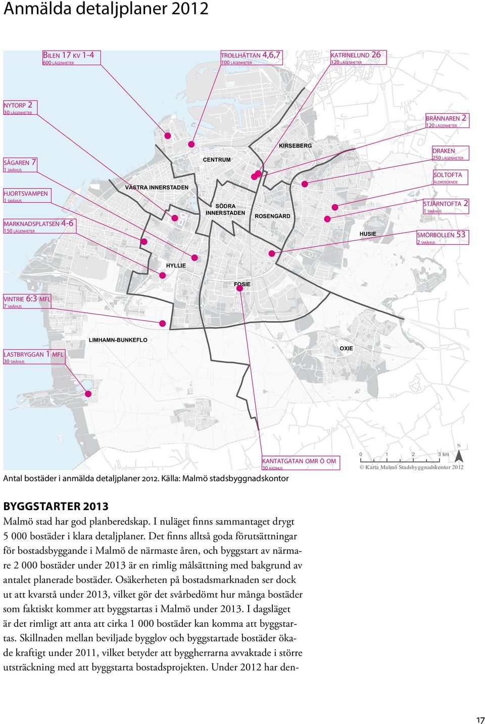 CENTRUM 2 HYLLIE FOSIE 6:3 mfl 7 småhus vintrie LIMHAMN-BUNKEFLO OXIE 1 mfl 30 småhus lastbryggan kantatgatan omr ö om 30 radhus 0 1 2 3 km Karta Malmö Stadsbyggnadskontor 2012 Antal bostäder i