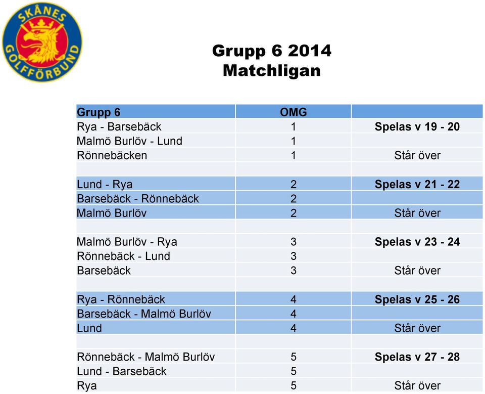 Spelas v 23-24 Rönnebäck - Lund 3 Barsebäck 3 Står över Rya - Rönnebäck 4 Spelas v 25-26 Barsebäck -