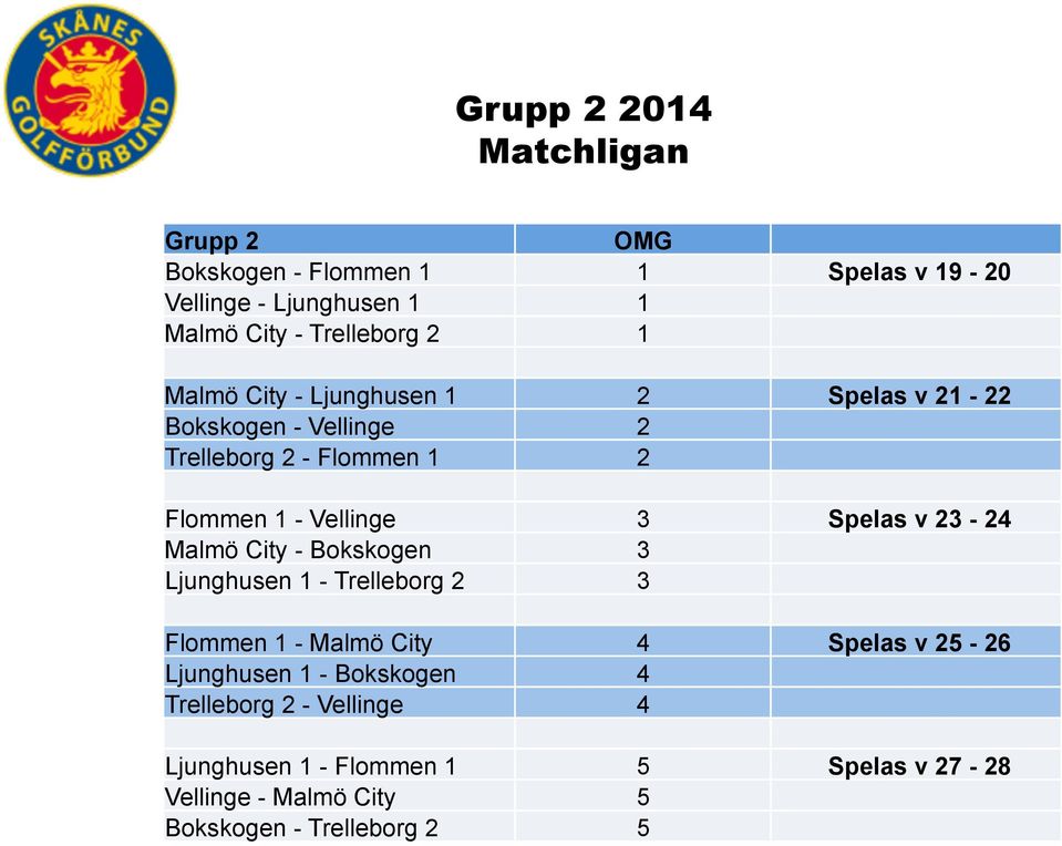 v 23-24 Malmö City - Bokskogen 3 Ljunghusen 1 - Trelleborg 2 3 Flommen 1 - Malmö City 4 Spelas v 25-26 Ljunghusen 1 -