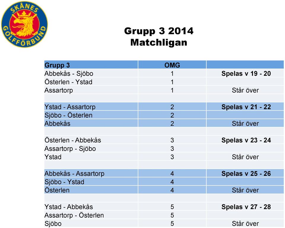 Spelas v 23-24 Assartorp - Sjöbo 3 Ystad 3 Står över Abbekås - Assartorp 4 Spelas v 25-26 Sjöbo -