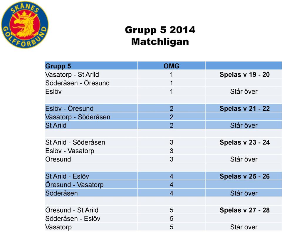 Spelas v 23-24 Eslöv - Vasatorp 3 Öresund 3 Står över St Arild - Eslöv 4 Spelas v 25-26 Öresund -