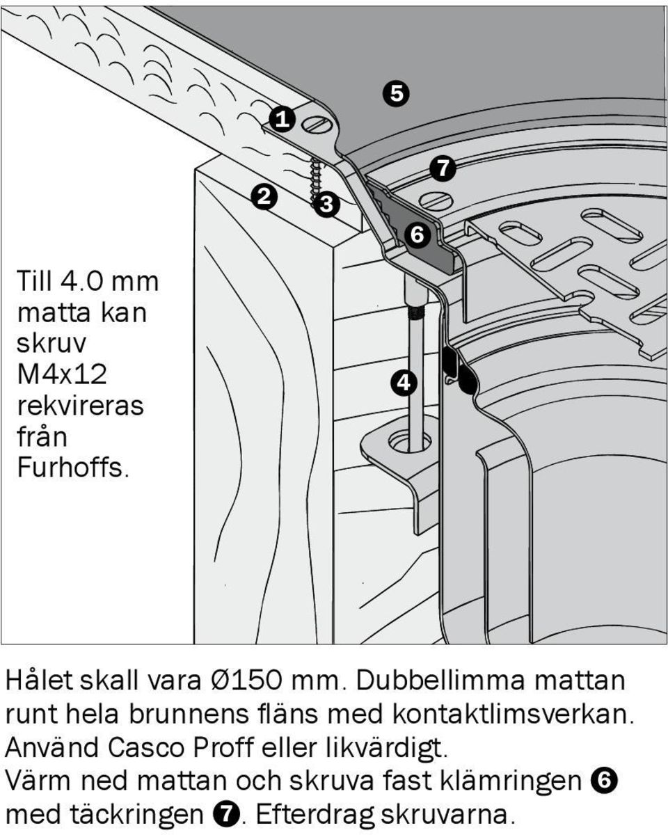 Dubbellimma mattan runt hela brunnens fläns med kontaktlimsverkan.