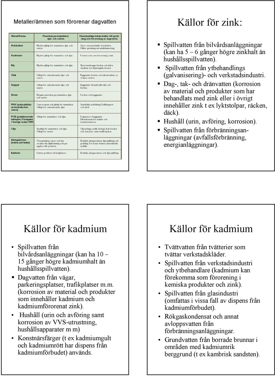 Hushåll (urin, avföring, korrosion). Spillvatten från förbränningsanläggningar (avfallsförbränning, energianläggningar).