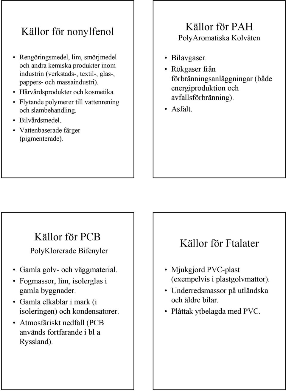 Rökgaser från förbränningsanläggningar (både energiproduktion och avfallsförbränning). Asfalt. Källor för PCB PolyKlorerade Bifenyler Gamla golv- och väggmaterial.