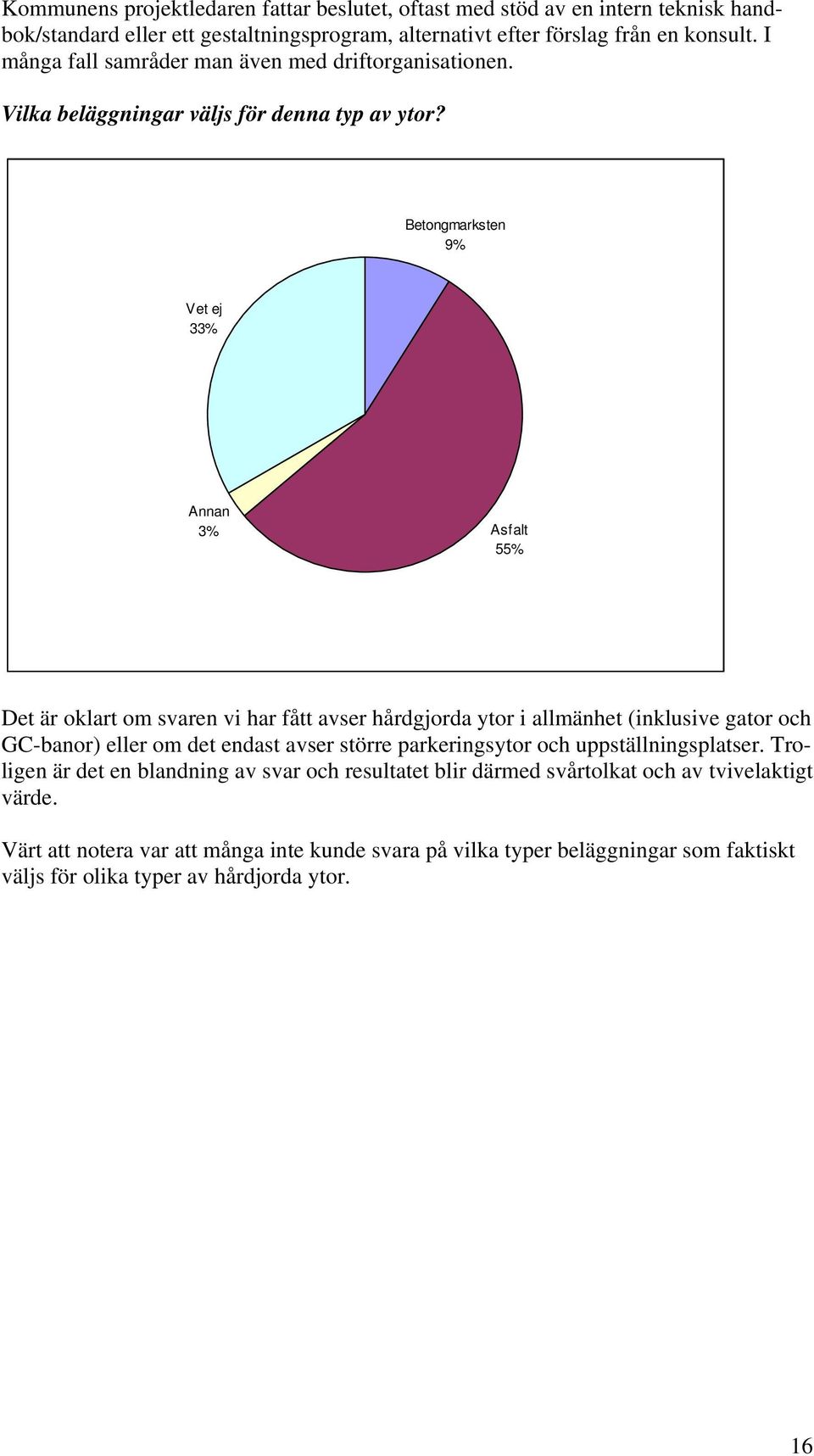 Betongmarksten 9% Vet ej 33% Annan 3% Asfalt 55% Det är oklart om svaren vi har fått avser hårdgjorda ytor i allmänhet (inklusive gator och GC-banor) eller om det endast avser större